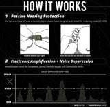 ISOTUNES SPORT CALIBER BT Earbuds