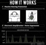 ISOTUNES SPORT DEFY SLIM BT EARMUFF