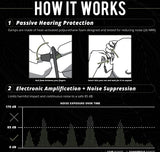 ISOTUNES SPORT ADVANCE BT EARBUDS