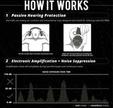 ISOtunes Sport DEFY BT Earmuff