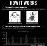 ISOtunes Sport DEFY Slim Electronic Earmuff