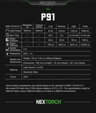 NEXTORCH P91 Dual Switch 5000 Lumens Torch