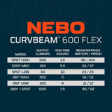 Nebo CURV 600 FLEX Rechargeable Headlamp