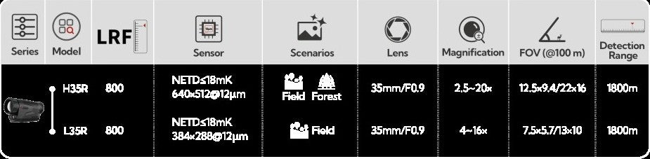 Nocpix LUMI H35R thermal scanner controls and laser rangefinder module detail